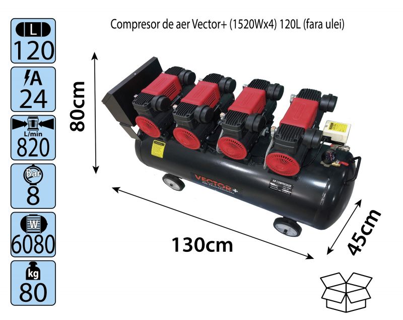 Compresor de aer VECTOR+ (1520W*4) 120L