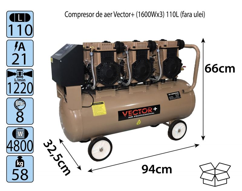 Compresor de aer VECTOR+ (1600W*3) 110L